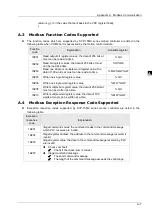 Предварительный просмотр 911 страницы Delta DVP-15MC Series Operation Manual