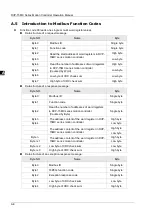 Предварительный просмотр 912 страницы Delta DVP-15MC Series Operation Manual