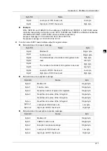 Предварительный просмотр 915 страницы Delta DVP-15MC Series Operation Manual