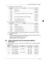 Предварительный просмотр 919 страницы Delta DVP-15MC Series Operation Manual