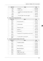 Предварительный просмотр 925 страницы Delta DVP-15MC Series Operation Manual