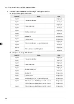 Предварительный просмотр 928 страницы Delta DVP-15MC Series Operation Manual