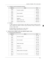 Предварительный просмотр 929 страницы Delta DVP-15MC Series Operation Manual