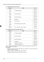 Предварительный просмотр 930 страницы Delta DVP-15MC Series Operation Manual