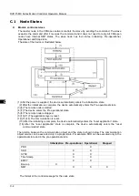 Предварительный просмотр 936 страницы Delta DVP-15MC Series Operation Manual