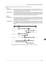 Предварительный просмотр 945 страницы Delta DVP-15MC Series Operation Manual