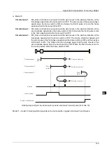 Предварительный просмотр 949 страницы Delta DVP-15MC Series Operation Manual