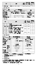 Preview for 10 page of Delta DVP-20PM Instruction Sheet