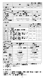 Preview for 14 page of Delta DVP-20PM Instruction Sheet