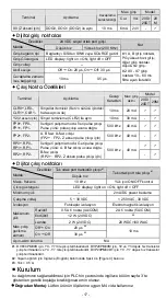 Preview for 18 page of Delta DVP-20PM Instruction Sheet