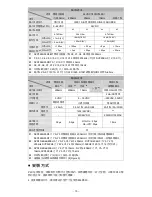 Preview for 11 page of Delta DVP-EH3 Instruction Sheet