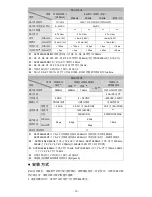 Preview for 16 page of Delta DVP-EH3 Instruction Sheet