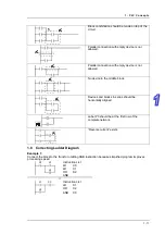 Preview for 20 page of Delta DVP-ES2 Operation Manual