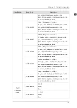 Preview for 15 page of Delta DVP-ES3 Series Operation Manual