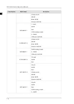 Preview for 16 page of Delta DVP-ES3 Series Operation Manual