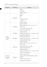 Предварительный просмотр 18 страницы Delta DVP-ES3 Series Operation Manual