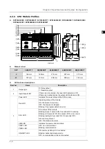 Preview for 32 page of Delta DVP-ES3 Series Operation Manual