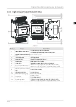 Preview for 38 page of Delta DVP-ES3 Series Operation Manual