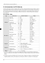 Preview for 108 page of Delta DVP-ES3 Series Operation Manual