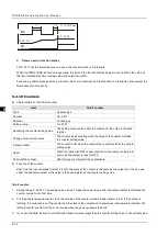 Preview for 120 page of Delta DVP-ES3 Series Operation Manual