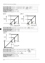 Preview for 128 page of Delta DVP-ES3 Series Operation Manual