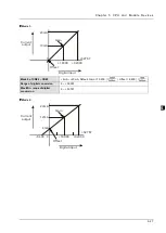 Preview for 133 page of Delta DVP-ES3 Series Operation Manual