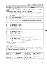 Preview for 135 page of Delta DVP-ES3 Series Operation Manual