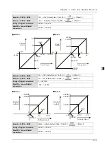 Preview for 137 page of Delta DVP-ES3 Series Operation Manual