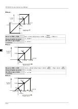 Preview for 140 page of Delta DVP-ES3 Series Operation Manual