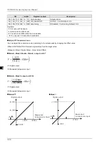 Preview for 144 page of Delta DVP-ES3 Series Operation Manual