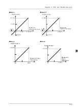 Preview for 145 page of Delta DVP-ES3 Series Operation Manual