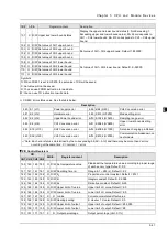 Preview for 147 page of Delta DVP-ES3 Series Operation Manual