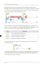 Preview for 182 page of Delta DVP-ES3 Series Operation Manual