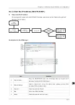 Preview for 249 page of Delta DVP-ES3 Series Operation Manual