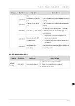 Preview for 257 page of Delta DVP-ES3 Series Operation Manual