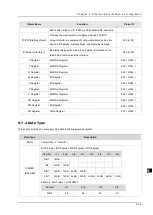 Preview for 271 page of Delta DVP-ES3 Series Operation Manual