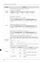 Preview for 272 page of Delta DVP-ES3 Series Operation Manual