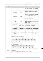 Preview for 273 page of Delta DVP-ES3 Series Operation Manual