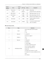 Preview for 275 page of Delta DVP-ES3 Series Operation Manual