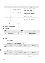 Preview for 276 page of Delta DVP-ES3 Series Operation Manual