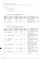 Preview for 280 page of Delta DVP-ES3 Series Operation Manual