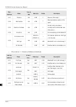 Preview for 282 page of Delta DVP-ES3 Series Operation Manual