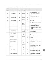 Preview for 287 page of Delta DVP-ES3 Series Operation Manual