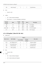 Preview for 290 page of Delta DVP-ES3 Series Operation Manual