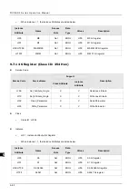 Preview for 292 page of Delta DVP-ES3 Series Operation Manual