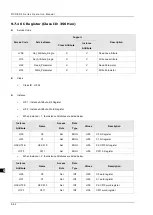 Preview for 294 page of Delta DVP-ES3 Series Operation Manual