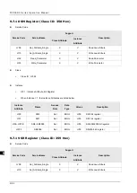 Preview for 296 page of Delta DVP-ES3 Series Operation Manual