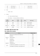 Preview for 297 page of Delta DVP-ES3 Series Operation Manual