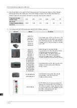 Preview for 320 page of Delta DVP-ES3 Series Operation Manual