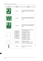 Preview for 322 page of Delta DVP-ES3 Series Operation Manual